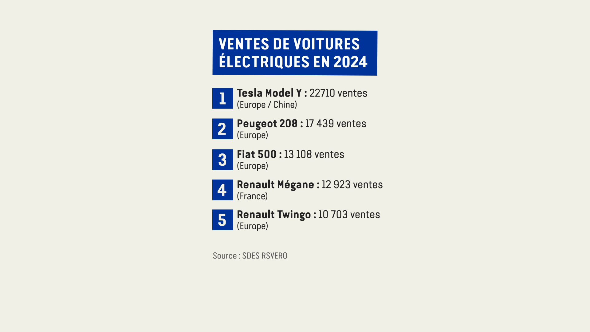 Infographie
